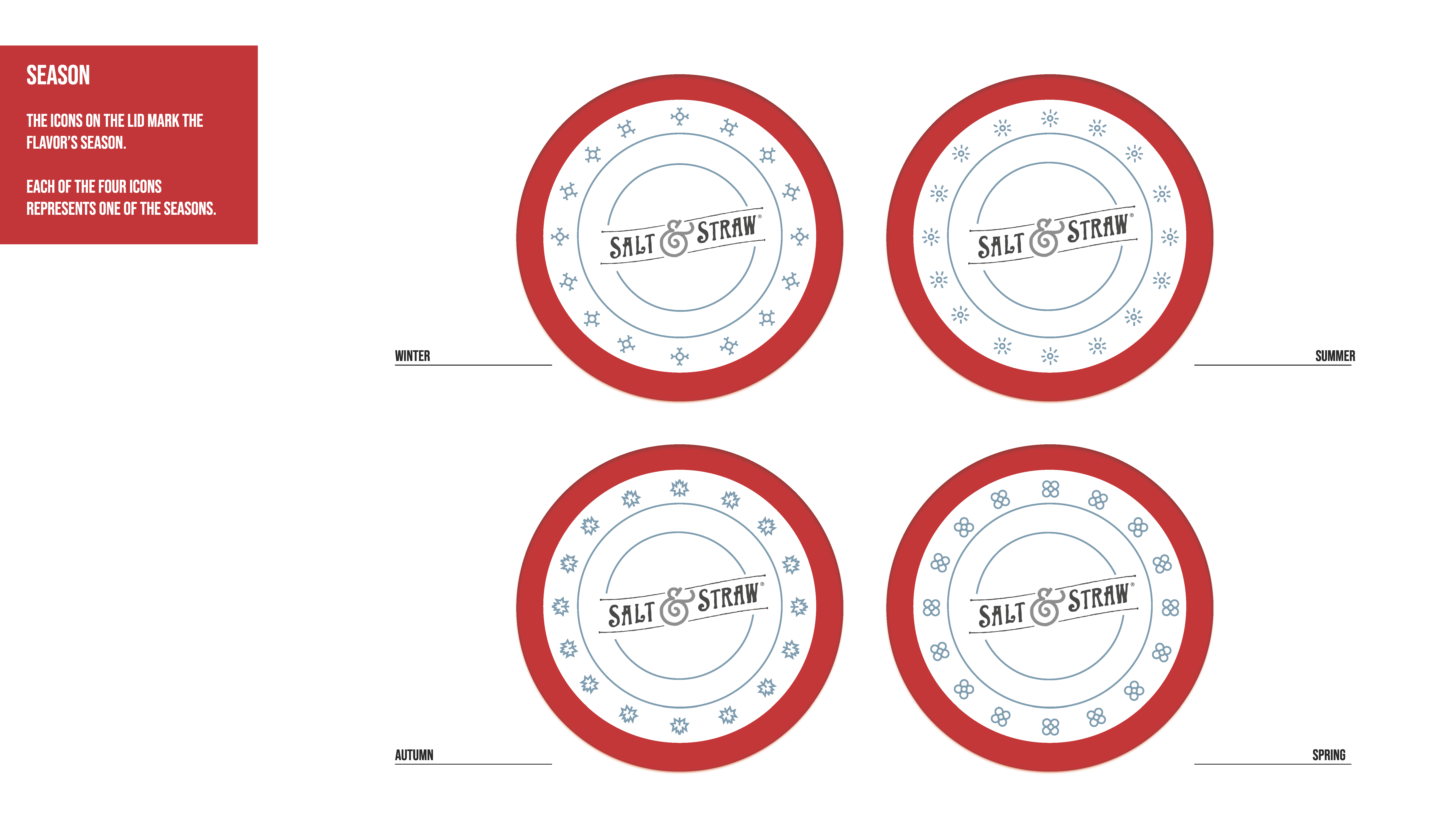 Packaging for the Senses box application
